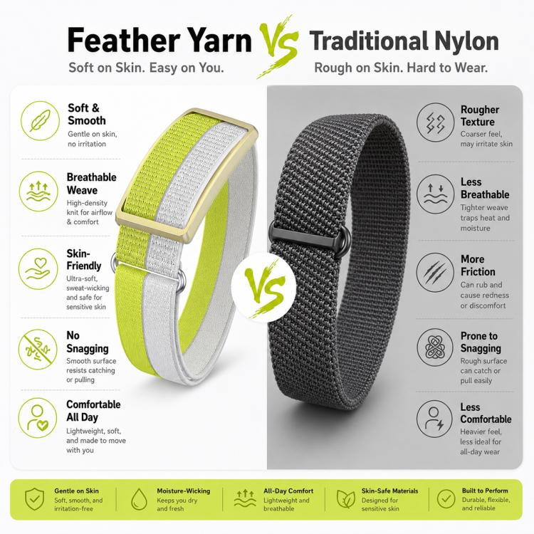 For Polar Loop xDfind Metal Round Buckle Feather Yarn Breathable Nylon Loop Watch Band, S Wrist Circumference 135–170 mm, L Wrist Circumference 170-235mm