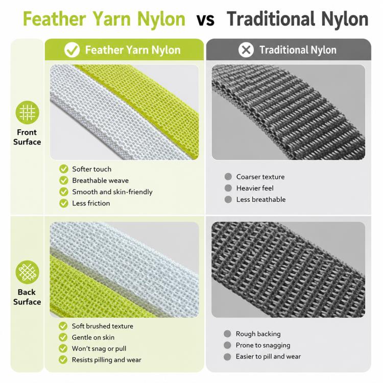 For Polar Loop xDfind Metal Square Buckle Feather Yarn Breathable Nylon Loop Watch Band, S Wrist Circumference 135–170 mm, L Wrist Circumference 170-235mm