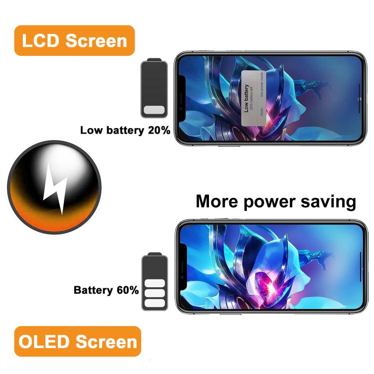 HXL Soft OLED Screen For iPhone 17, For iPhone 17