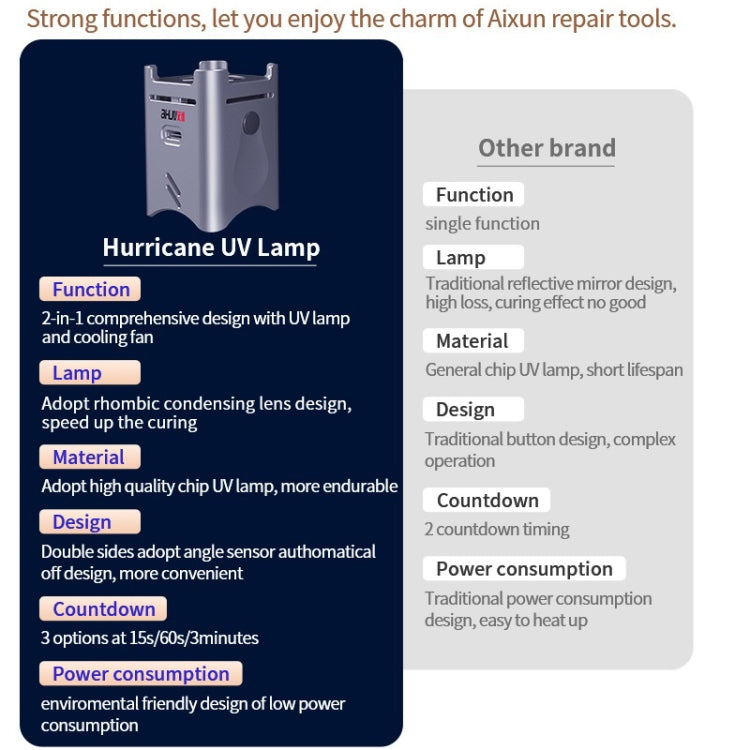 AiXun Hurricane UV Lamp With Cooling Fan, AiXun Hurricane